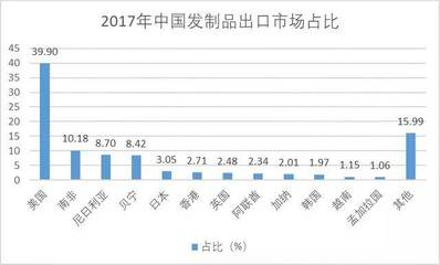 一缕青丝的全球之旅 中国发制品出口背后的非洲刚需市场